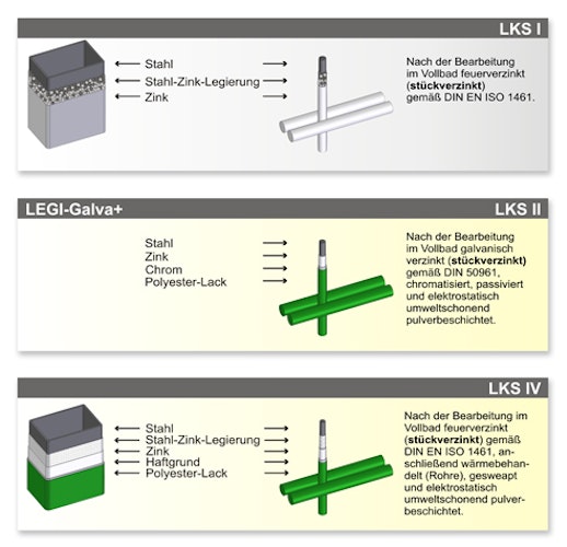 LEGI-Steigungsgitter R-S.S-500
