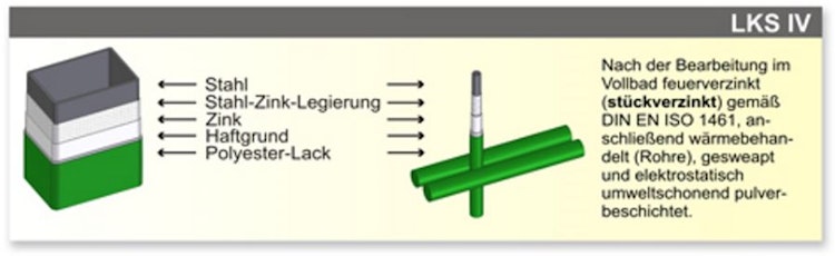 LEGI-Vario Zaunanschlusspfosten links + rechts M16 fit R+K