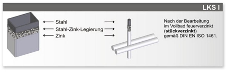 LEGI-Vario Zaunanschlusspfosten links + rechts M16 fit R+K